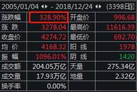 中证500指数是如何炼成的？即便跌6成收益也高于同类