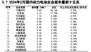 宁德时代成交百亿再夺魁！轮动行情中谁是“常胜将军”？双创龙头ETF（588330）再度收红，斩获日线3连阳！