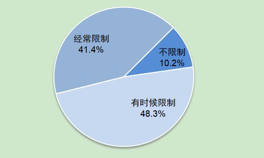 第5次全国未成年人互联网使用情况调查报告