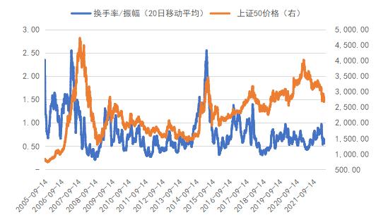 南华期货：目前的价量关系下 三大股指怎么看？