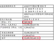 327亿兴全合宜上市盘中跌停，短短3个月浮亏40多亿！