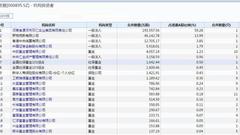 双汇发展跌停  中欧工银瑞信基金等13机构浮亏超千万