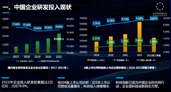 吴乐斌：无论是论文总量还是增长率，中科院都高于哈佛大学