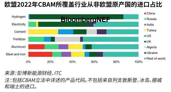 中国金融学会绿色金融专业委员会主任马骏：碳关税压力下，中国企业该如何破局？