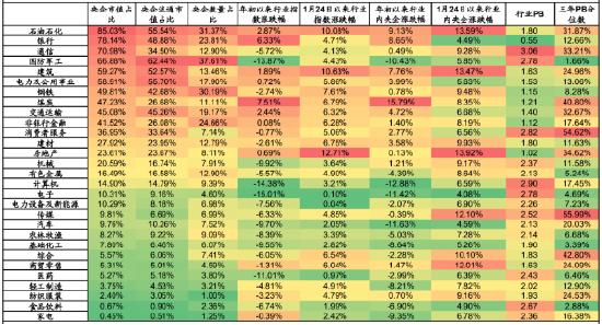 央企新考核标准——“市值管理”，如何带领“中字头”行情狂奔？