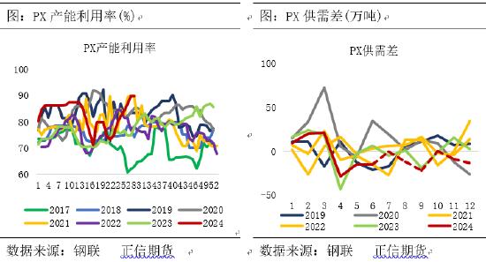 正信期货：供需博弈下，PTA能否触底反弹？