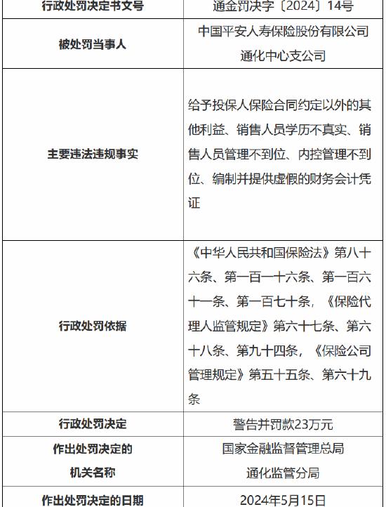 平安人寿通化中心支公司被罚23万：给予投保人保险合同约定以外的其他利益