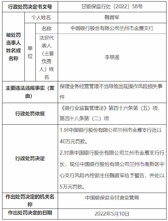 中国银行兰州金雁支行被罚款40万元：因保理业务经营管理不当