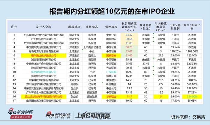 最没必要IPO盘点|丘钛微突击分红后“二次上市” 曾未给一半员工缴纳社保如今又裁员数千人