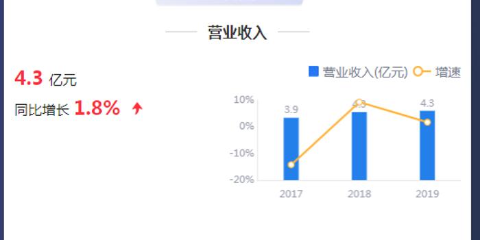 运营净现金流,运营净现金流计算公式