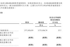 百勝中國沖刺港股︰黑石持股7.2% 春華資本持股6.3%