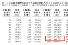 百勝中國?I展遇冷︰最高價較美股溢價6.88% 5大問題待解