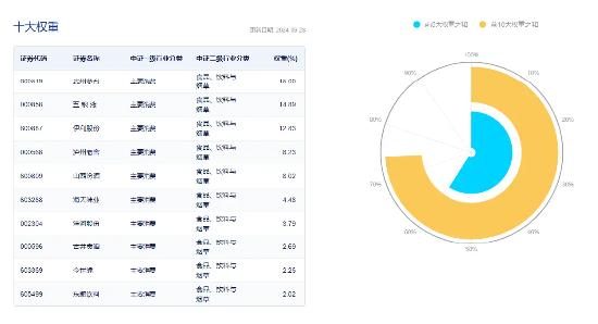 贵州茅台持续出手挺价，食品ETF（515710）连续3日吸金！机构力挺食饮板块