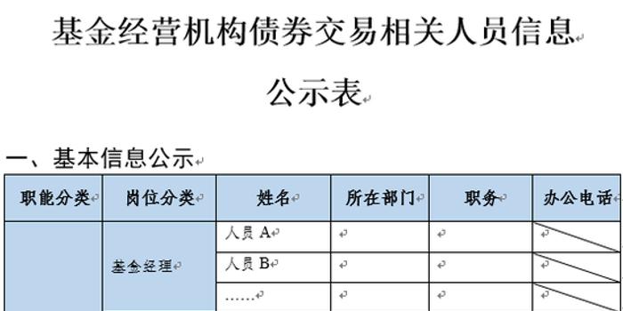 买卖人口_2016全年网贷p2p群体的投资交易行为分析(3)