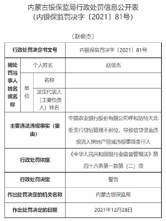 农行呼和浩特一支行贷后管理不到位、导致信贷资金违规流入房地产领域，该事项直接责任人被警告