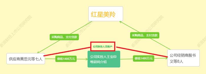 投行年报|西部证券IPO保荐失败率超70% 又有项目被质疑存在“资金体外循环”