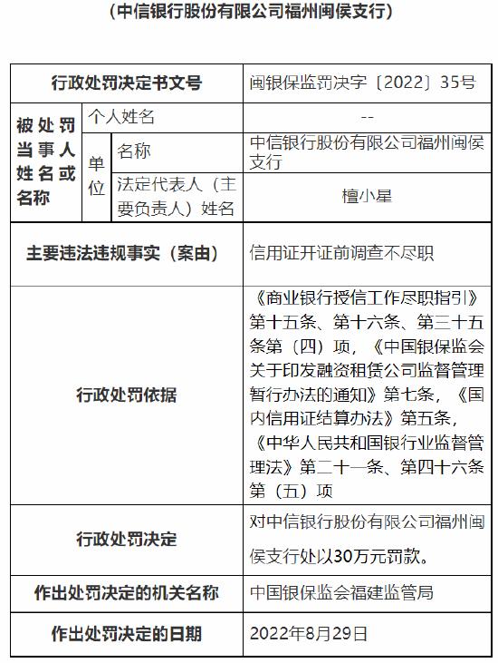 因信用证开证前调查不尽职 中信银行福州闽侯支行被罚30万元