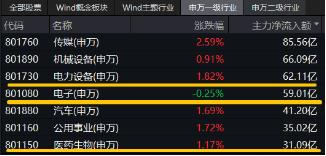 科技及中高端制造行业或是主线？风电板块大涨，A股成长型宽基“小霸王”——双创龙头ETF（588330）逢跌吸金