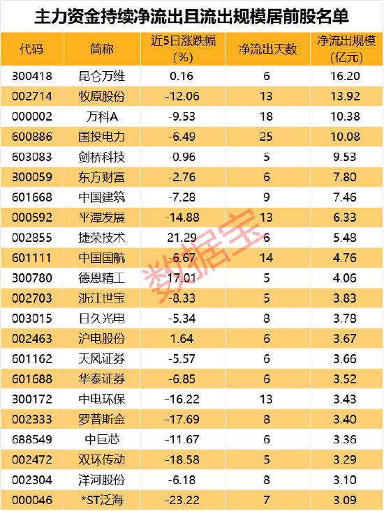 奔驰S级将用上华为鸿蒙车机？官方：消息不属实！首批三季报出炉，本周还有15股即将披露“成绩”……