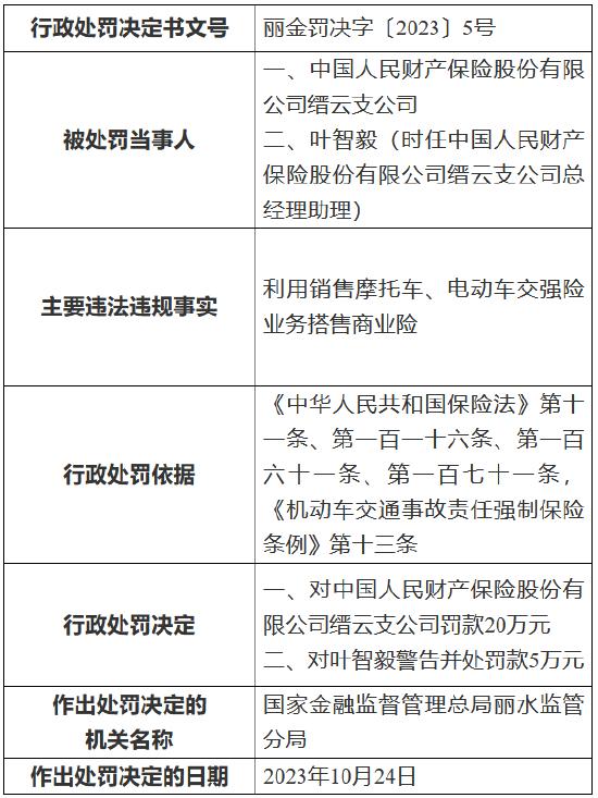 利用销售摩托车、电动车交强险业务搭售商业险，人保财险缙云支公司被罚20万元