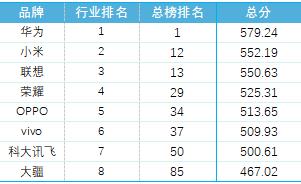 聚焦品牌价值模型 新浪财经携手蜜度共同推出2024百大年度品牌榜