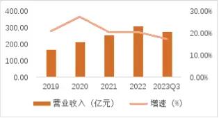 源达医用内窥镜行业专题研究：我国医用内窥镜行业规模逐年增大，国产替代空间广阔