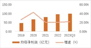 源达医用内窥镜行业专题研究：我国医用内窥镜行业规模逐年增大，国产替代空间广阔