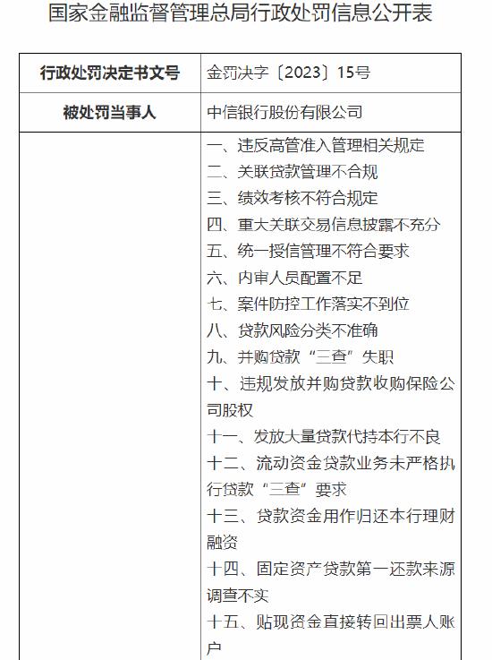 中信银行收巨额罚单！涉“五十六宗罪” 总计被罚超2.2亿元