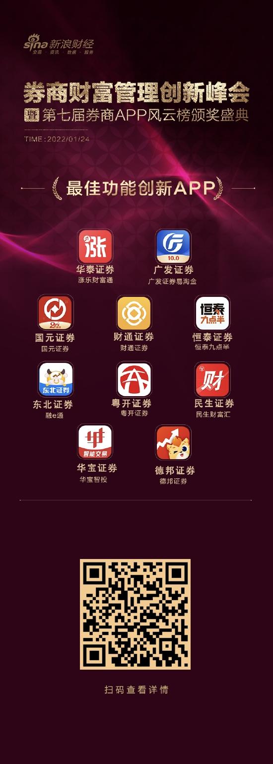 第七届券商APP风云榜·最佳功能创新APP：华泰、广发等上榜