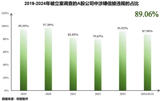 浅析2024年退市新规对于A股企业的影响——聚焦财务类与财报造假相关重大违法类规定