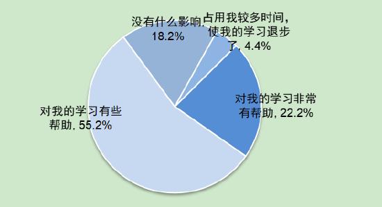 第5次全国未成年人互联网使用情况调查报告