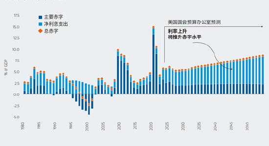 摩根士丹利投资管理The BEAT：2024下半年全球市场展望