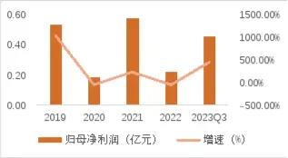 源达医用内窥镜行业专题研究：我国医用内窥镜行业规模逐年增大，国产替代空间广阔