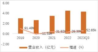 源达医用内窥镜行业专题研究：我国医用内窥镜行业规模逐年增大，国产替代空间广阔