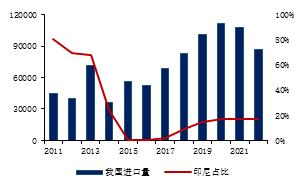 金瑞期货：印尼禁矿 对我国铝土矿供应影响几何？