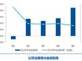 “负责任”的A50来了 中证A50ETF易方达（563080）等产品今日上市