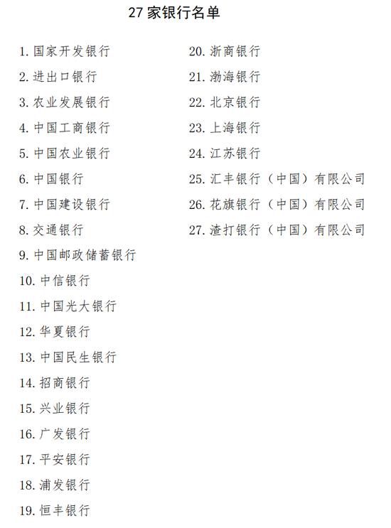 27家银行注意！央行外汇局要求 境内银行发放的境外贷款不得用于证券投资