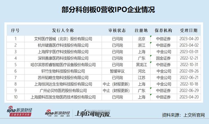 科创属性研究|捍宇医疗IPO：90%以上发明专利为继受取得 拳头产品对应的国内市场规模仅1.35亿元