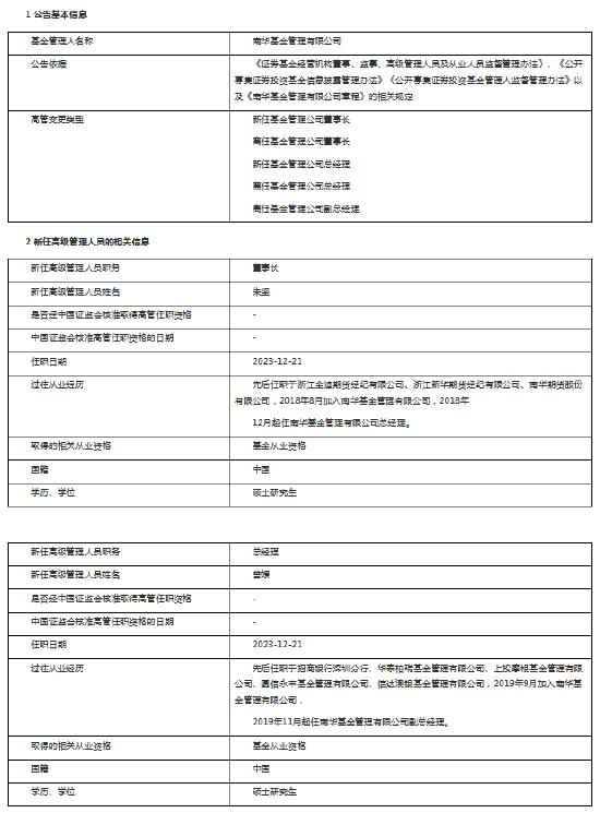 南华基金高管变更：董事长张哲离任 朱坚转任董事长 副总经理曾媛升任总经理