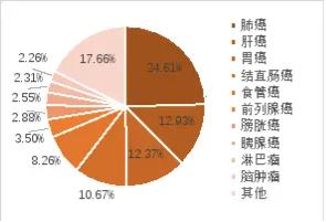 源达医用内窥镜行业专题研究：我国医用内窥镜行业规模逐年增大，国产替代空间广阔