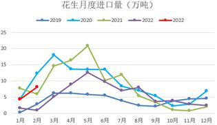 方正中期期货：基本面供需双弱 花生期价宽幅震荡为主