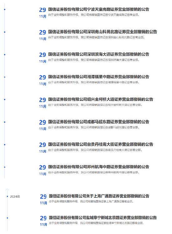 国信证券批量裁撤18家营业机构，今年以来减员超1200人