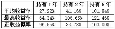 当前时点还能买基金么？逢低布局也需挑选好产品！