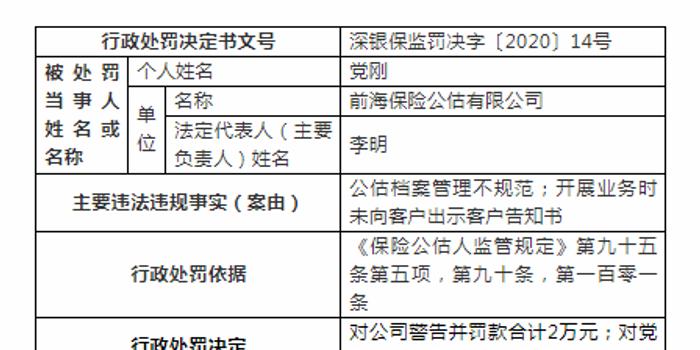 前海保险公估有限公司,党刚因存在公估档案管理不规范,开展业务时未向