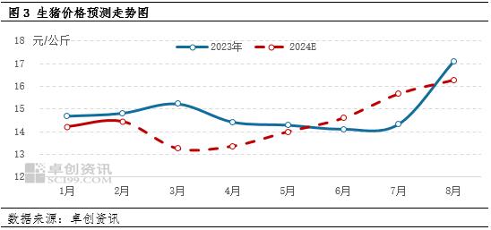 卓创资讯：持续磨底何时结束 本轮猪周期已接近尾声？