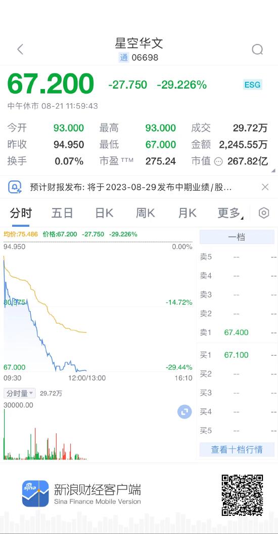 豆瓣评分降至3.2分！暴跌近30%，《中国好声音》母公司股价已跌近腰斩！