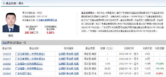 [践行基金16条]今年以来旗下产品跌超20%，广发基金唐晓斌、杨冬仍然选择两次发行新基，谁会买单吗？