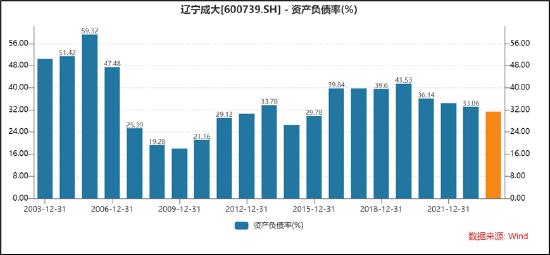 辽宁成大多元化拖累叠加股权分散被狙击？粤民投的资本玲珑棋局|医药分拆资本局