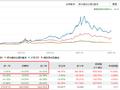 银华基金知名基金经理焦巍最新调仓曝光！减持贵州茅台、中国神华 加仓美的集团