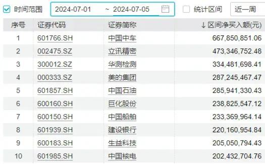 高股息鼎力护盘，价值ETF（510030）逆市飘红，连收两根均线！后市涨势能否延续？